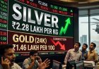 ईरान युद्ध का कोहराम: चांदी ₹2.28 लाख के रिकॉर्ड स्तर पर, सोने की कीमतों में गिरावट ने सबको चौंकाया