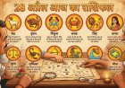 आज का राशिफल: 28 अप्रैल 2026 - जानिए किन राशियों के चमकेंगे सितारे और किन्हें रहना होगा सावधान