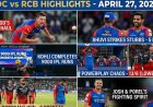 IPL 2026: भुवनेश्वर-हेज़लवुड की स्विंग में उड़ी दिल्ली कैपिटल्स, 75 रनों पर ढेर; कोहली ने रचा 9000 रनों का महा-कीर्तिमान