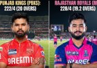 राजस्थान रॉयल्स बनाम पंजाब किंग्स मैच रिपोर्ट: धमाकेदार रन चेज़ और बल्लेबाज़ी का शानदार प्रदर्शन