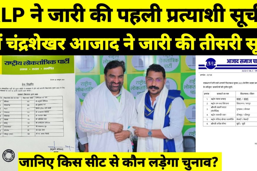 Rajasthan Election: राष्ट्रीय लोकतांत्रिक पार्टी ने जारी की पहली लिस्ट, इस सीट से चुनाव लड़ेंगे बेनीवाल, ASP ने भी जारी की तीसरी प्रत्याशी सूची।