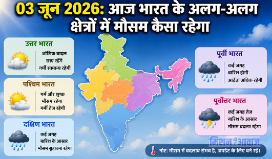 India News