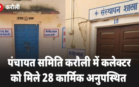 करौली : जिला कलेक्टर ने पंचायत समिति करौली का किया औचक निरीक्षण, लगभग 28 कार्मिक मिलें अनुपस्थित