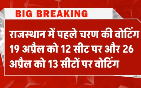 Lok Sabha Election 2024 Date Announcement: राजस्थान में दो चरणों में होंगे लोकसभा चुनाव, 4 जून को आयेगा परिणाम
