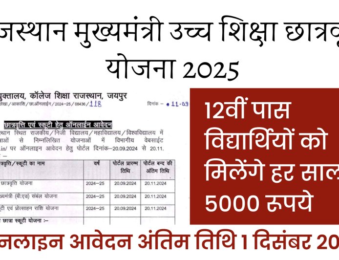 Rajasthan Uchch Shiksha Scholarship : 12वीं पास विद्यार्थी को मिलेंगे 5000 रुपए ऑनलाइन आवेदन शुरू