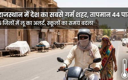 राजस्थान में आसमानी आफत: श्रीगंगानगर बना देश का सबसे गर्म शहर, 5 जिलों में 'लू' का अलर्ट; स्कूलों का समय बदला