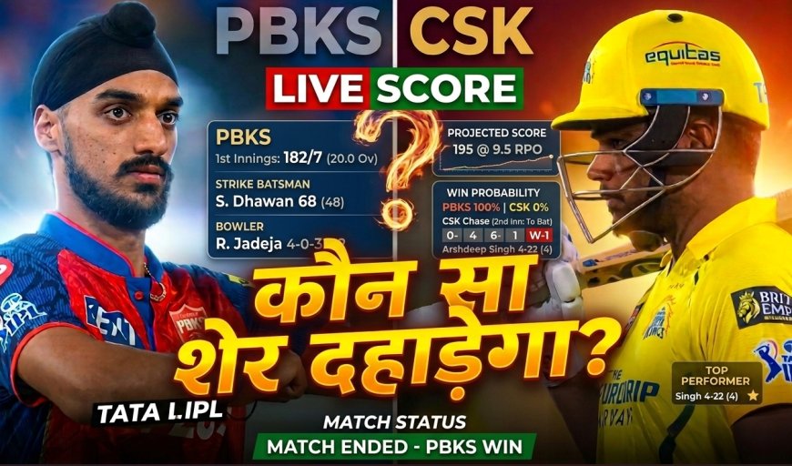 CSK vs PBKS LIVE Scoreboard: IPL 2026 का बड़ा मुकाबला – हर गेंद का ताज़ा अपडेट और पूरी मैच कवरेज
