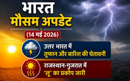 भारत मौसम अपडेट (14 मई 2026): उत्तर भारत में तूफान और बारिश की चेतावनी; राजस्थान-गुजरात में 'लू' का प्रकोप जारी