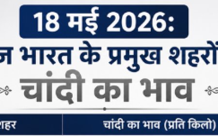 भारतीय सर्राफा बाजार अपडेट: 18 मई 2026 को चांदी की कीमतों में हल्का उतार-चढ़ाव; प्रमुख महानगरों में प्रति किलोग्राम के आधार पर 1 ग्राम और 10 ग्राम के सटीक दाम, जानें क्या है बाजार का रुख