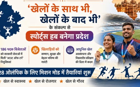 राजस्थान खेल नीति एवं अवसंरचना: 'खेलों के साथ भी, खेलों के बाद भी' के संकल्प से स्पोर्ट्स हब बनेगा प्रदेश