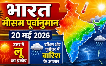भारत मौसम पूर्वानुमान: 20 मई 2026 - उत्तर में लू का प्रकोप, दक्षिण और पूर्वोत्तर में बारिश के आसार