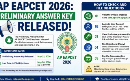 AP EAPCET 2026: आज जारी होगी प्रारंभिक उत्तर कुंजी, यहाँ जानें स्कोर चेक करने और आपत्ति दर्ज करने का तरीका