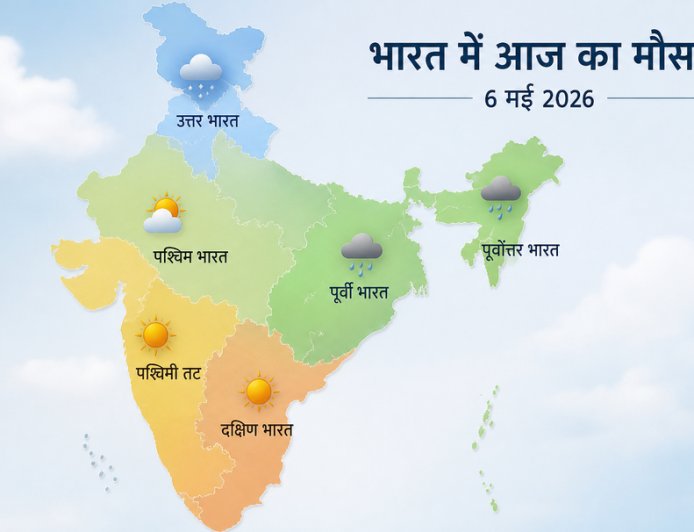 आज का मौसम (6 मई 2026): उत्तर भारत में बारिश से राहत, तो पूर्वोत्तर में भारी वर्षा का अलर्ट; जानें अपने राज्य का हाल