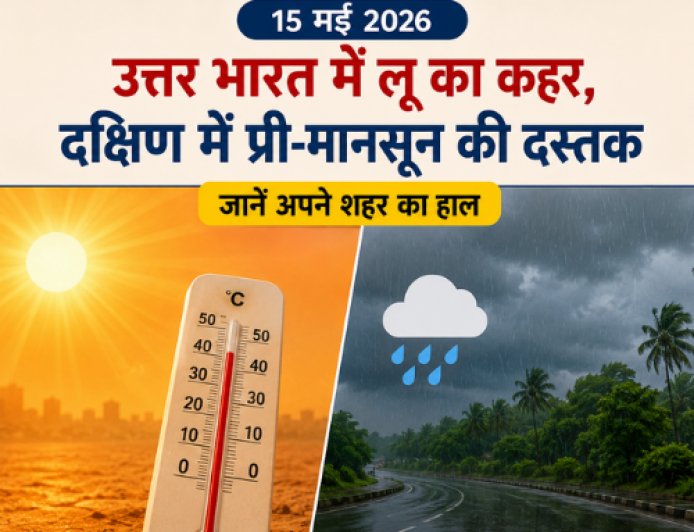 आज का मौसम (15 मई 2026): उत्तर भारत में लू का कहर, दक्षिण में प्री-मानसून की दस्तक; जानें अपने शहर का हाल