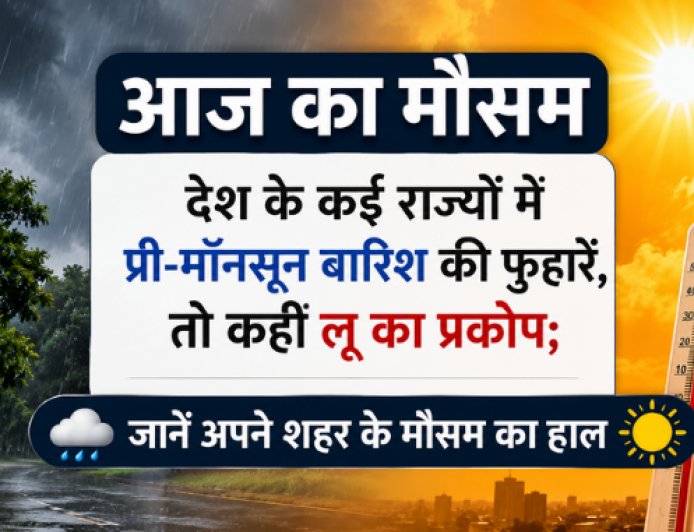 आज का मौसम: देश के कई राज्यों में प्री-मॉनसून बारिश की फुहारें, तो कहीं लू का प्रकोप; जानें अपने शहर के मौसम का हाल