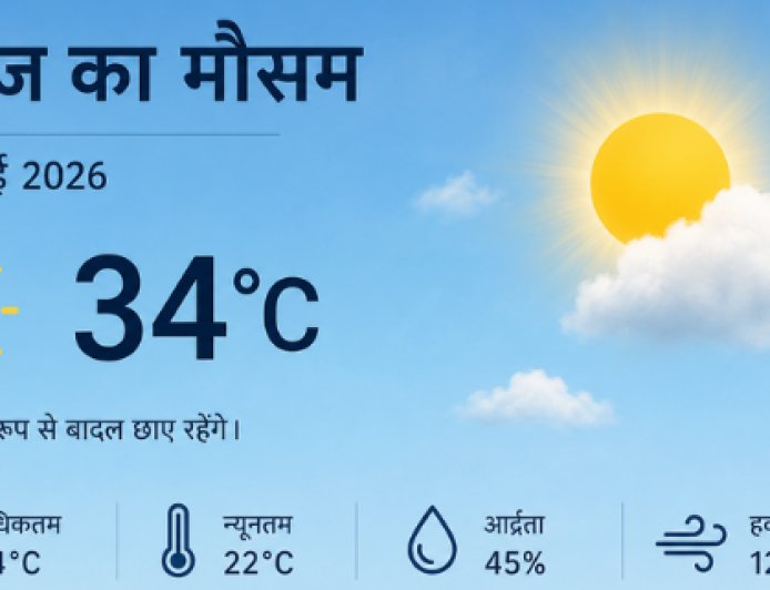 Weather Update Today: दिल्ली-NCR में हीटवेव का प्रकोप, मुंबई-बेंगलुरु सहित दक्षिण भारत में प्री-मॉनसून बारिश; जानें आज का मौसम और IMD का अलर्ट