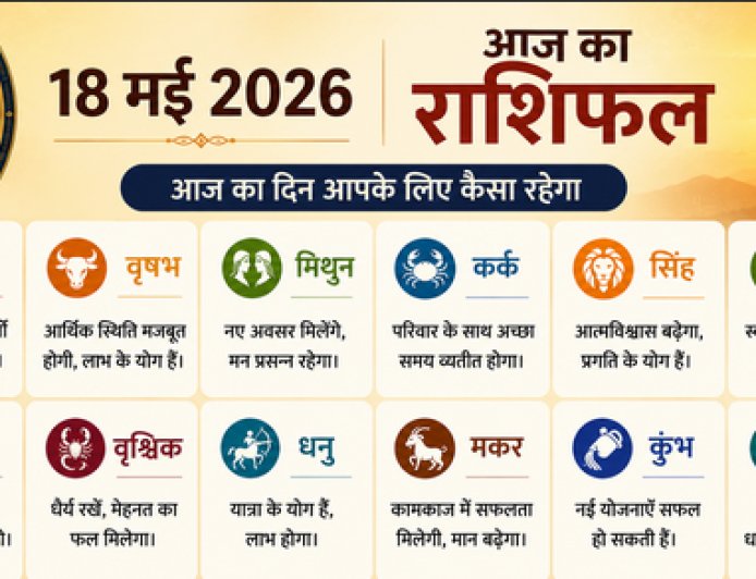 दैनिक राशिफल अपडेट: 18 मई को ग्रहों के गोचर से चमकेगा इन राशियों का भाग्य; मेष से मीन तक सभी 12 राशियों का विस्तृत भविष्यफल और सावधानियां