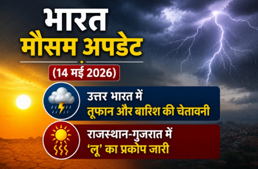 भारत मौसम अपडेट (14 मई 2026): उत्तर भारत में तूफान और बारिश की चेतावनी; राजस्थान-गुजरात में 'लू' का प्रकोप जारी