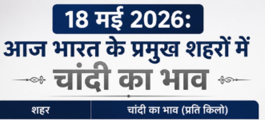 भारतीय सर्राफा बाजार अपडेट: 18 मई 2026 को चांदी की कीमतों में हल्का उतार-चढ़ाव; प्रमुख महानगरों में प्रति किलोग्राम के आधार पर 1 ग्राम और 10 ग्राम के सटीक दाम, जानें क्या है बाजार का रुख