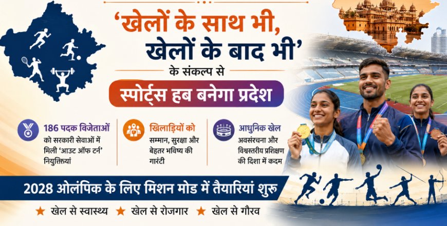 राजस्थान खेल नीति एवं अवसंरचना: 'खेलों के साथ भी, खेलों के बाद भी' के संकल्प से स्पोर्ट्स हब बनेगा प्रदेश