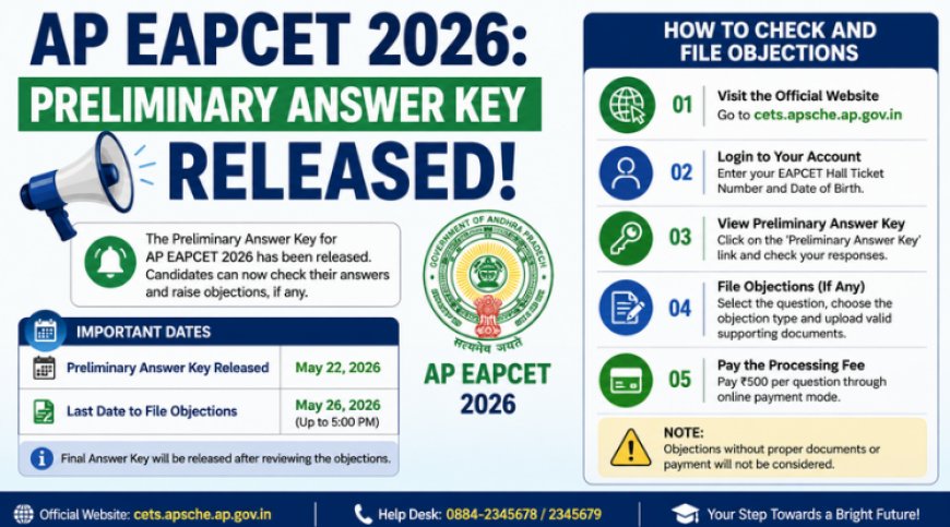 AP EAPCET 2026: आज जारी होगी प्रारंभिक उत्तर कुंजी, यहाँ जानें स्कोर चेक करने और आपत्ति दर्ज करने का तरीका